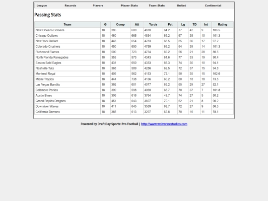 TeamLeaguePassingStats screenshot