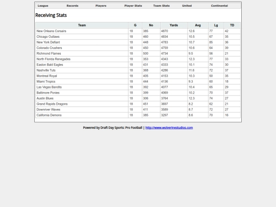 TeamLeagueReceivingStats screenshot