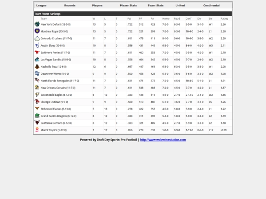 TeamPowerRankings screenshot