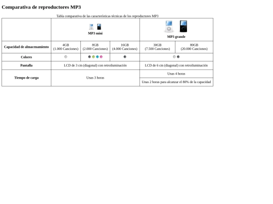 modules/lmsxi/UD01/Web-HTML/Tarefa-Taboas-3/Tarefa-Taboas-3 screenshot
