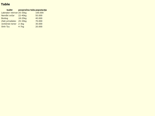 tabela_teme screenshot