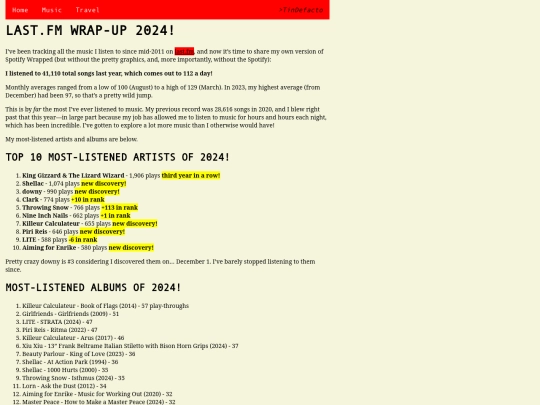 music/2024lastfm screenshot