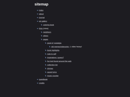 sitemap screenshot