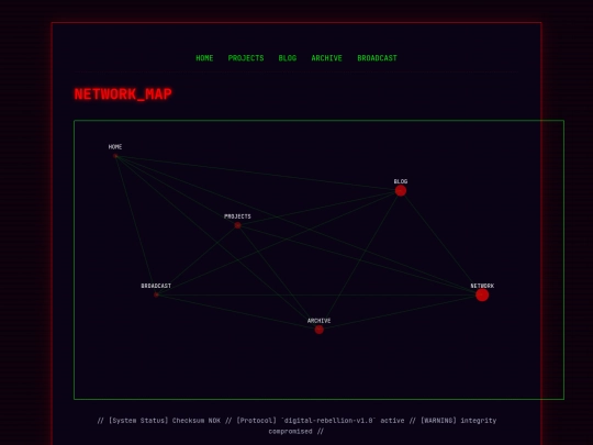 Network screenshot