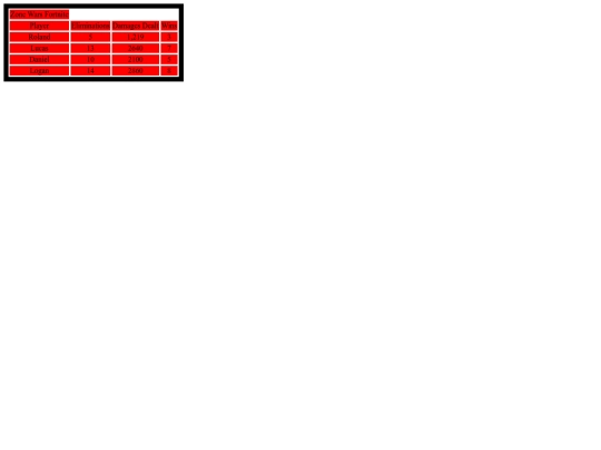 Scorecard3 screenshot
