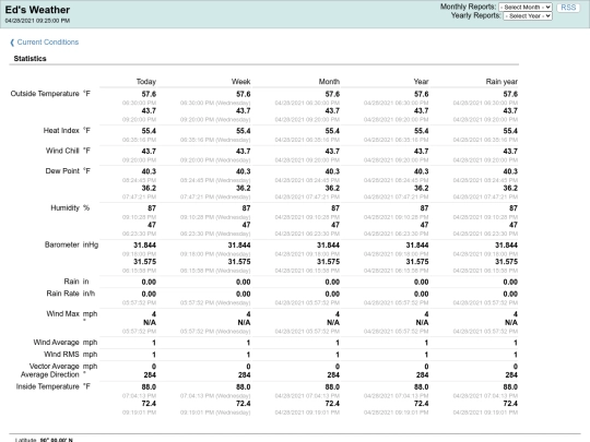 css/statistics screenshot