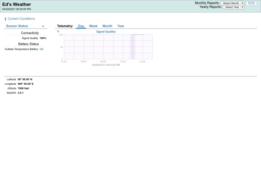 css/telemetry screenshot