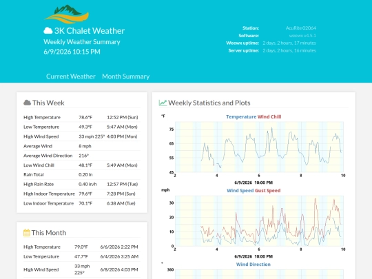 week screenshot