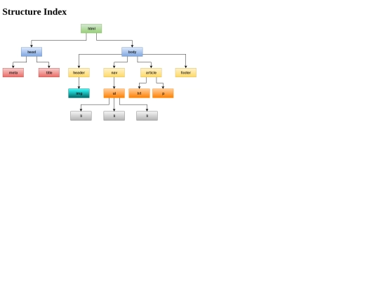 estructura screenshot