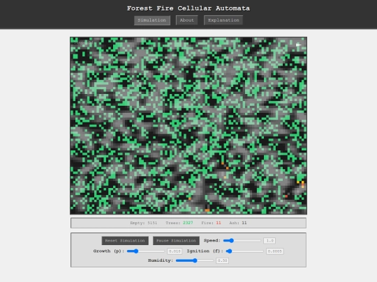 simulations/Forestfiresim screenshot