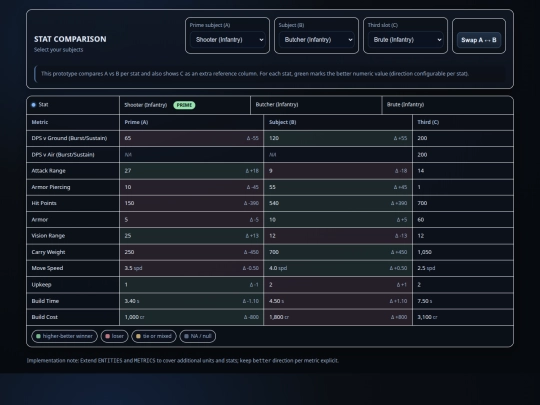 AirMech/compare screenshot