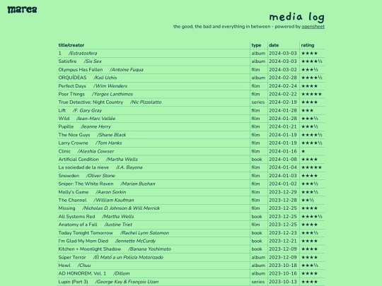 cafe/medialog screenshot