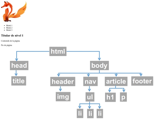 M1_E2/esquema screenshot