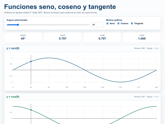 MateIII/graficas_seno_coseno_tangente screenshot