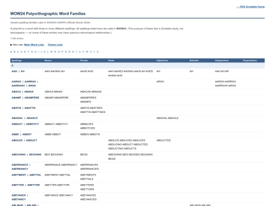 word-lists/polyorths screenshot