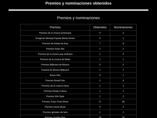premios screenshot