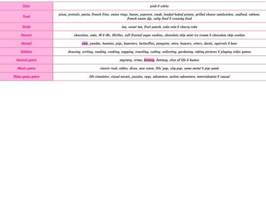 iframes/About Me Page/Favorites screenshot