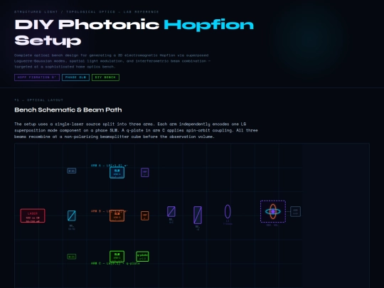 hopfion screenshot