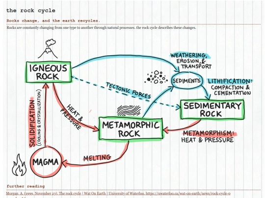 pages/index/geology/subpages/rockcycle screenshot