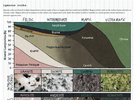 pages/index/geology/subpages/rocks/igneous screenshot