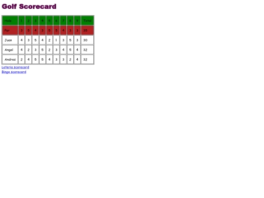 scorecard/scorecard2 screenshot
