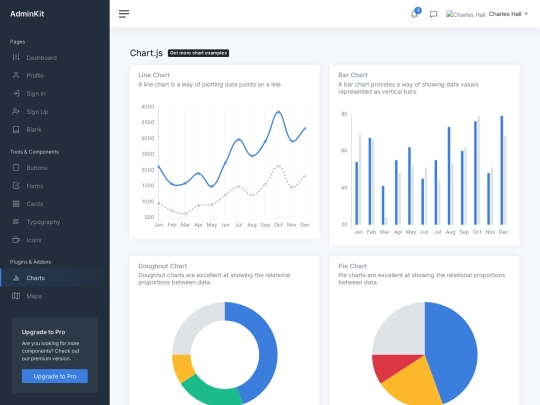 PSP/charts-chartjs screenshot