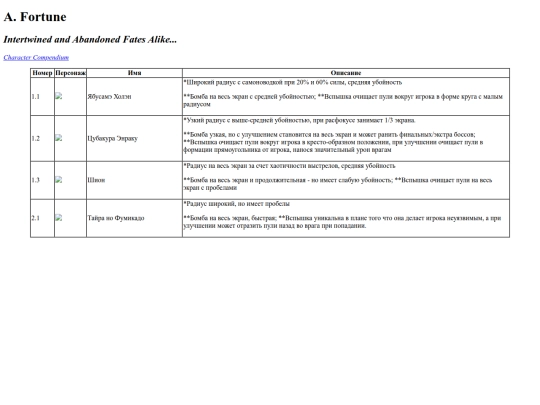 files/mahou-character-profile/ACT-1/char01 screenshot