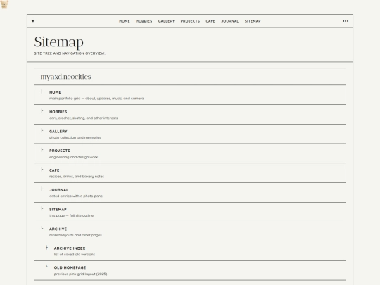 sitemap screenshot