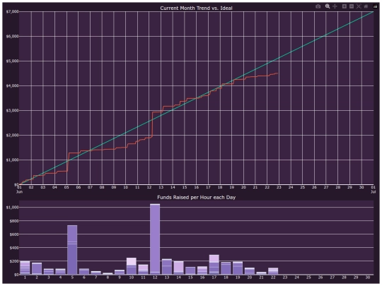 pillowfort/graphs/auto_hourly_ideal_graph screenshot