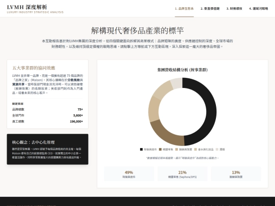 LVMH screenshot