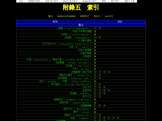 new/dos_asm/ap05 screenshot
