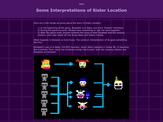 textPosts/funtimePieces screenshot