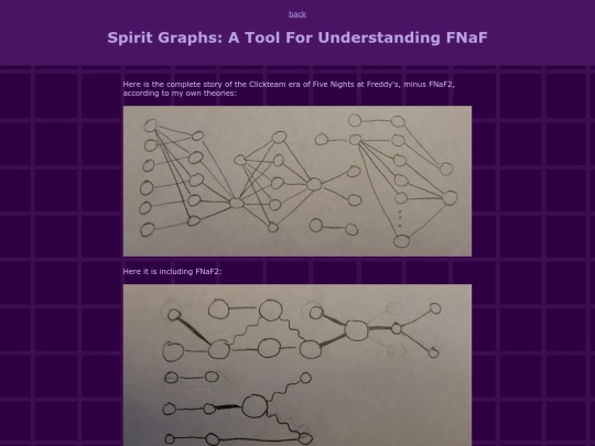 textPosts/spiritGraphs screenshot