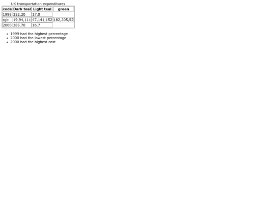 Tableassignment screenshot