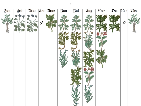 codex/plantmatter/calendar screenshot