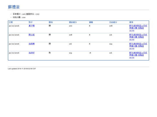 PlayerLog/player00308 screenshot