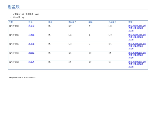 PlayerLog/player00311 screenshot