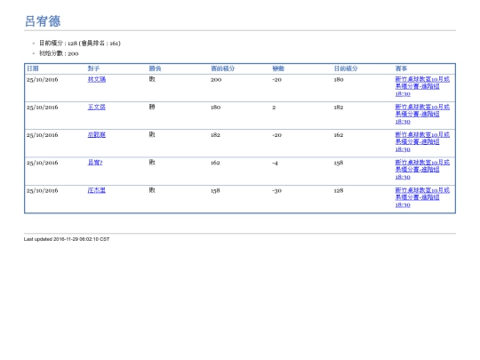PlayerLog/player00313 screenshot