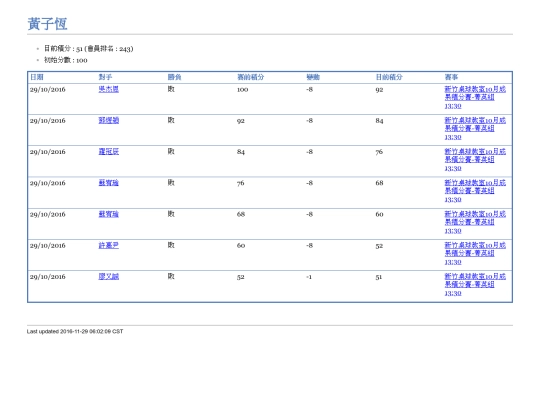 PlayerLog/player00316 screenshot