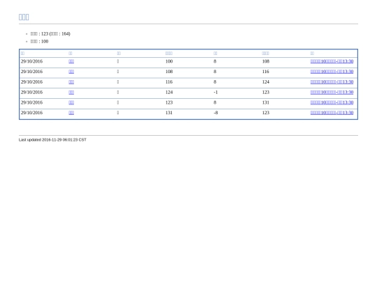 PlayerLog/player00317 screenshot