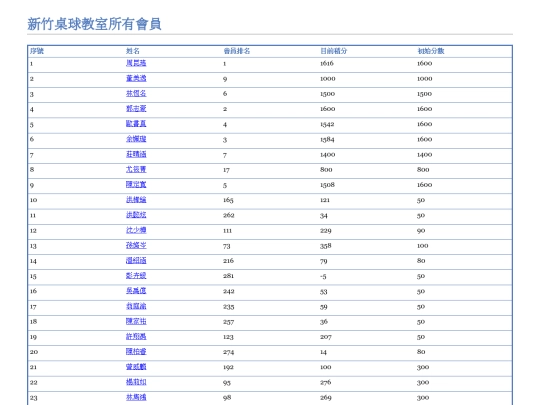 allPlayer screenshot