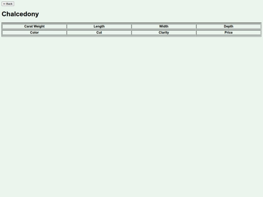 content/stones/quartzIndex/chalcedony screenshot