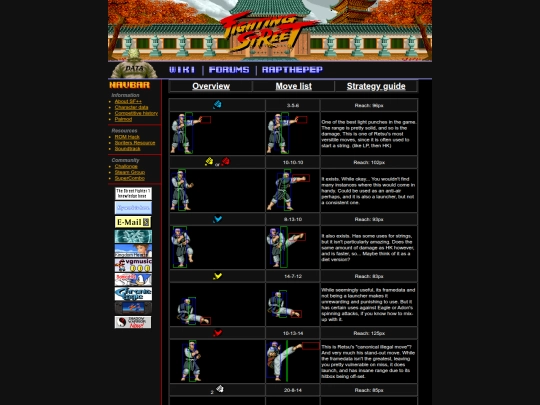 sfpp/retsu/movelist screenshot
