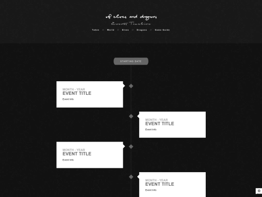 TESTINGGPSL/timeline screenshot
