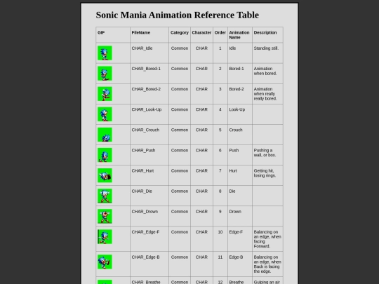experiments/SonicManiaSamples/ManiaSampleTable screenshot