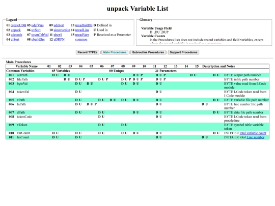 Basic09/uVariableList screenshot