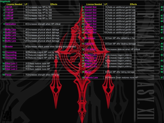 FFXII/Items/sheet008 screenshot