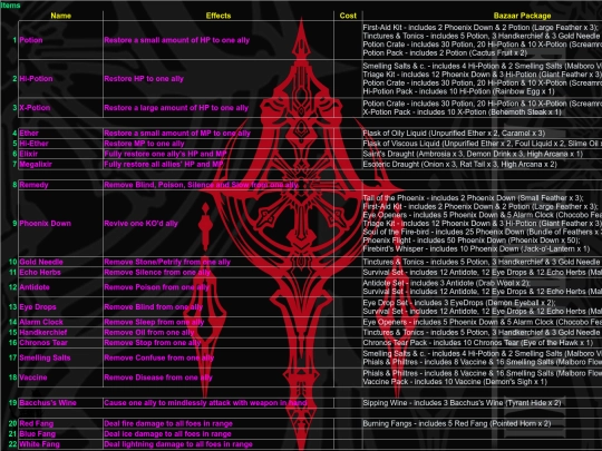 FFXII/Items/sheet009 screenshot
