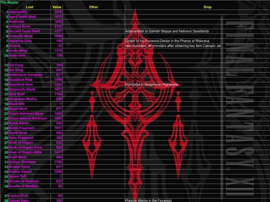 FFXII/Items/sheet010 screenshot