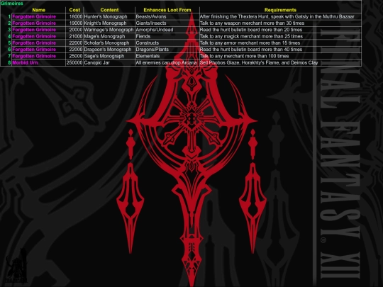 FFXII/Items/sheet011 screenshot